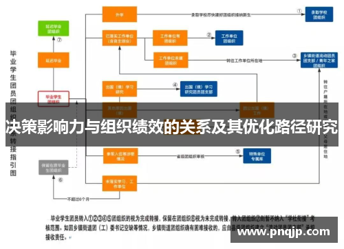 决策影响力与组织绩效的关系及其优化路径研究