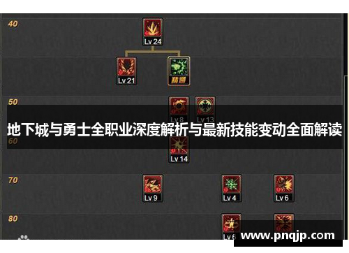 地下城与勇士全职业深度解析与最新技能变动全面解读